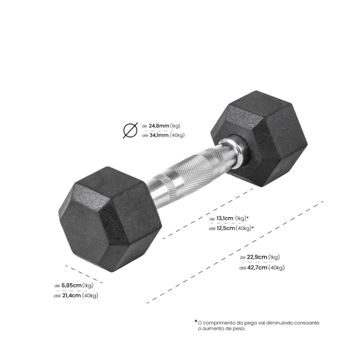 Haltere Hexagonal Profissional de 1kg-40kg